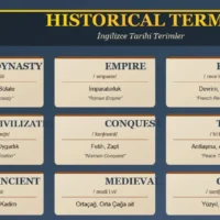 İngilizce Tarihi Terimler