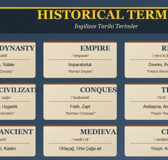 İngilizce Tarihi Terimler