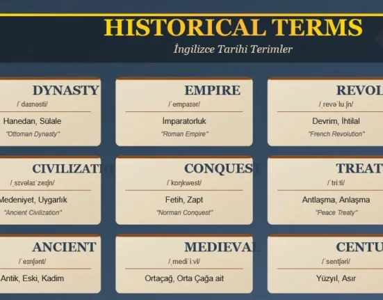 İngilizce Tarihi Terimler