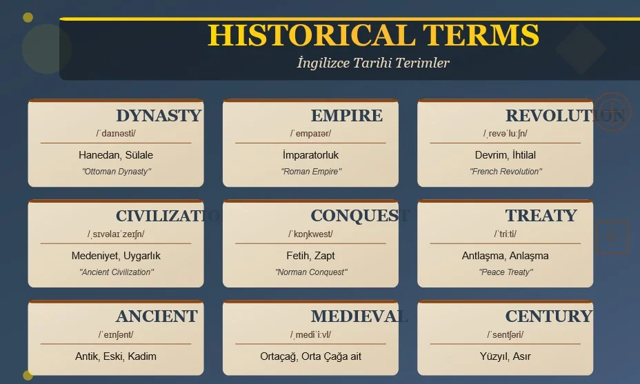 İngilizce Tarihi Terimler